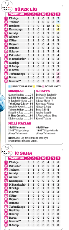 3 PUAN HER ŞEYE İYİ GELİR